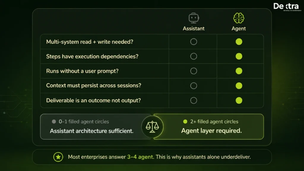 AI Agent vs AI Assistant 1
