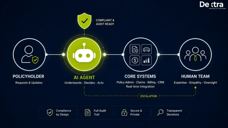 AI Agents for Customer Service in Insurance: Use Cases, ROI & Build Guide (2026) 