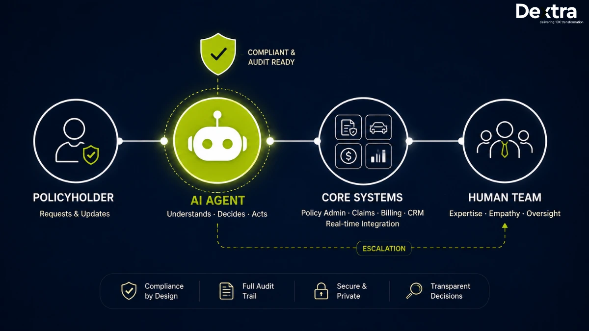 AI Agents for Customer Service in Insurance