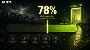 Why ai support pilots fail production