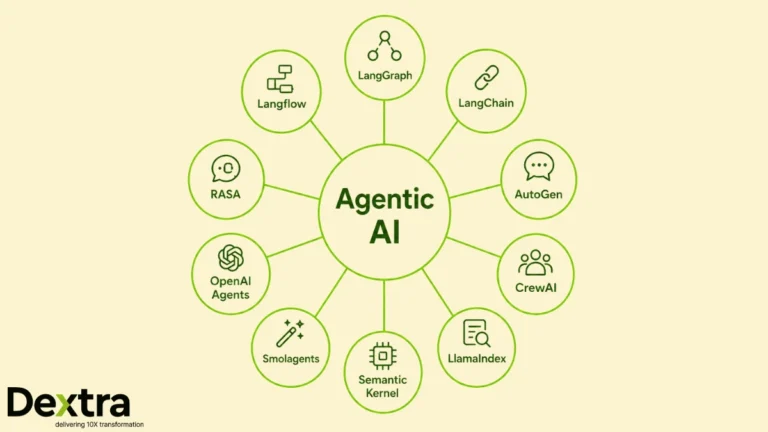 Top 10 Agentic AI Frameworks in 2026: Comparison, Benchmarks & Use Cases