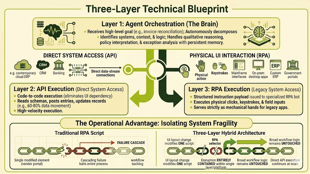 Agentic AI vs RPA: Key Differences, Benefits & When Enterprises Should Upgrade 12 Agentic AI vs RPA