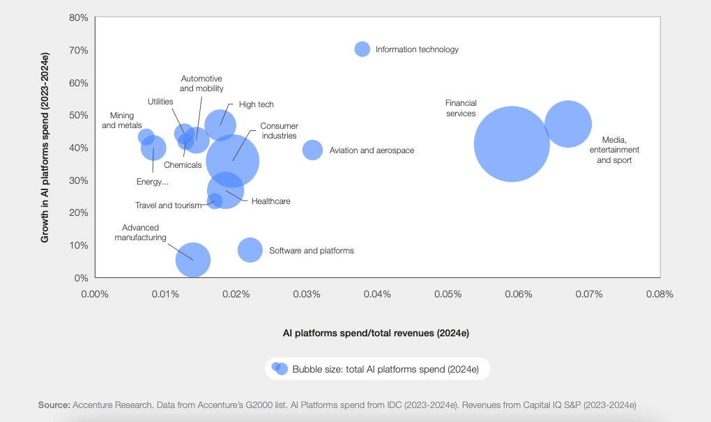 Ai agent in finance spendings