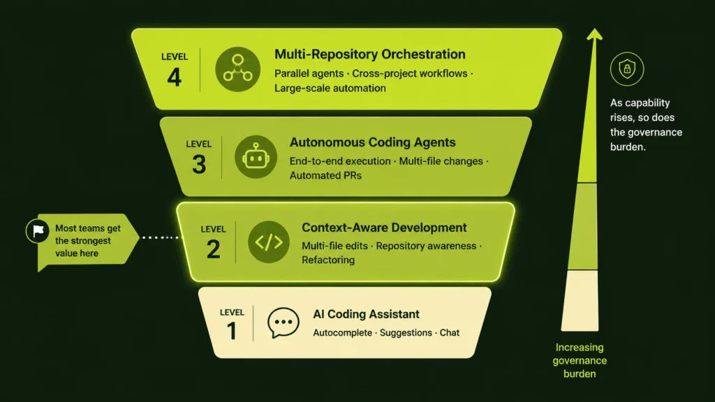 alternatives to github copilot for enterprise capabilities