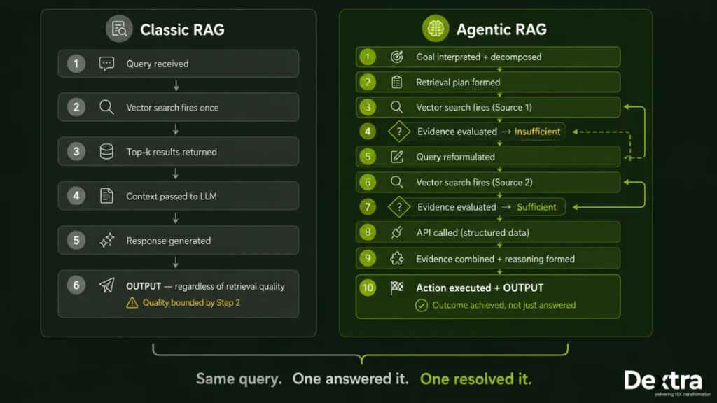 rag vs agentic rag