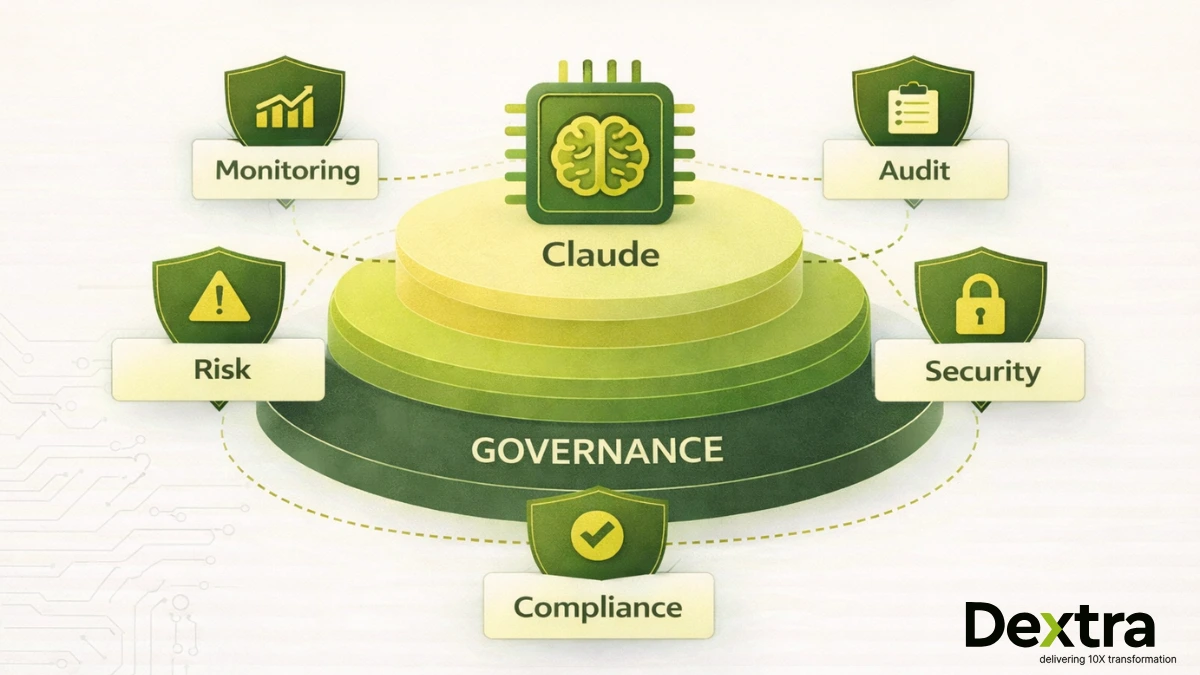 Why Enterprises Are Choosing Claude for AI Governance & Safety in 2026