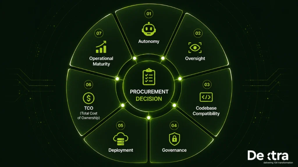 Devin AI Alternatives for CTOs