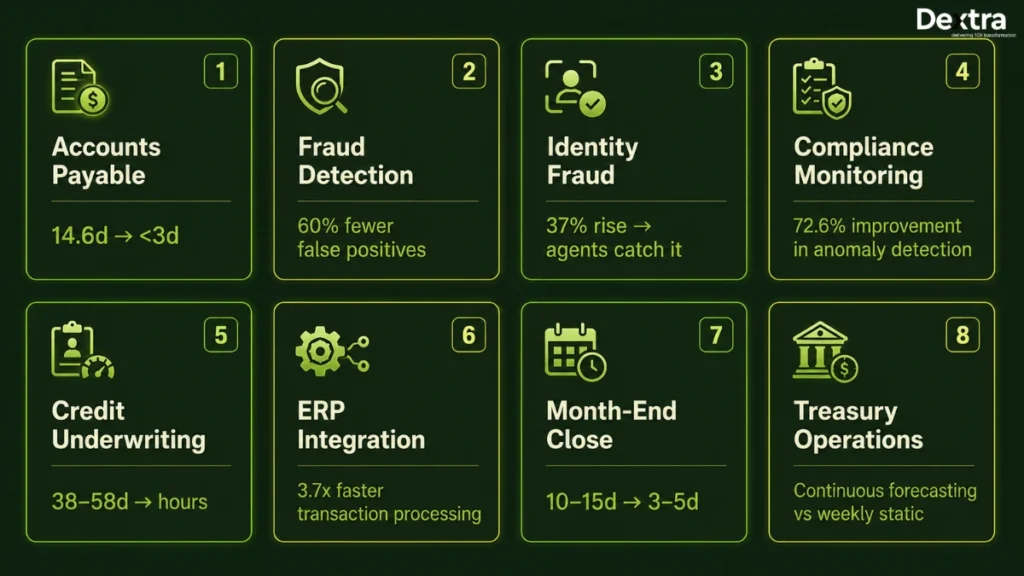 ai agents in finance