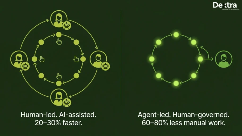 how to choose ai agent for accounts payable