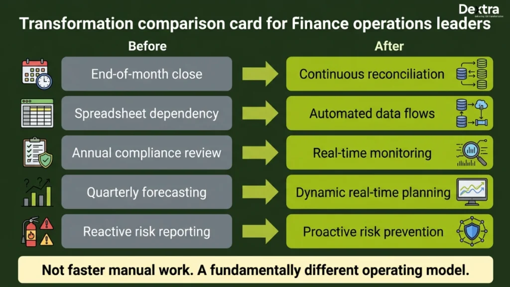 best ai agents for enterprise finance solutions
