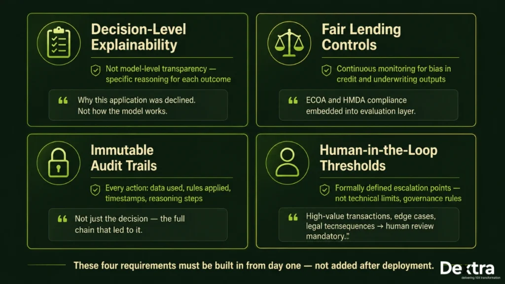 Four Governance Requirements Unique to Finance AI