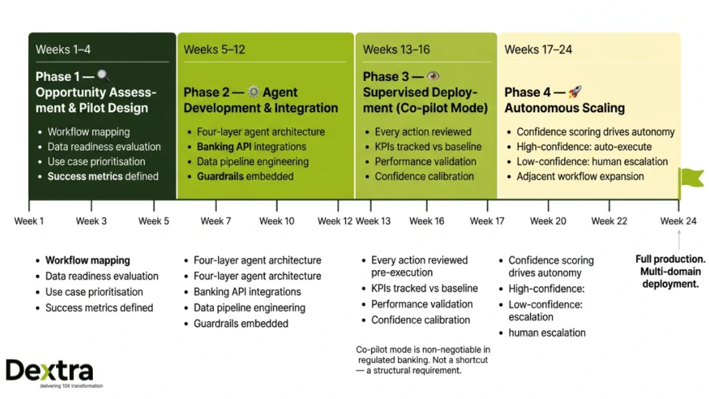 agentic ai in banking and financial services