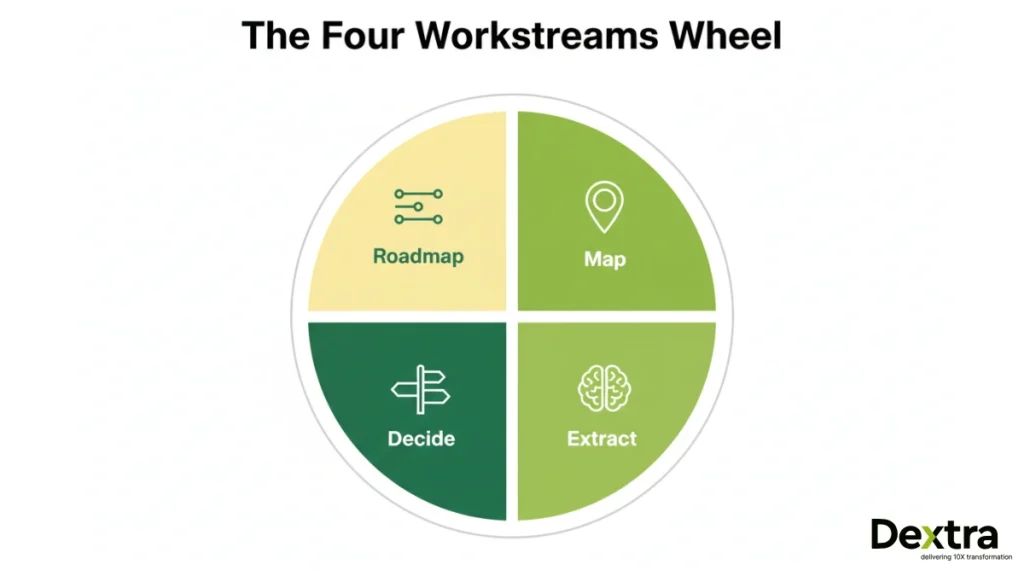 knowledge transfer process