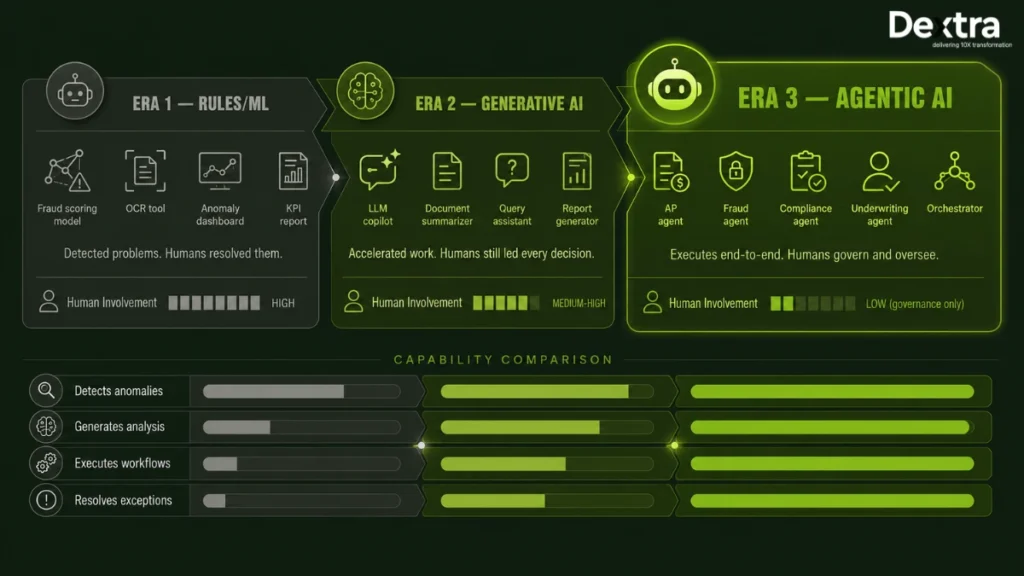 finance AI architecture