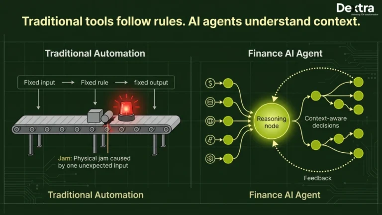 How to Build Finance AI Agents in 2026?