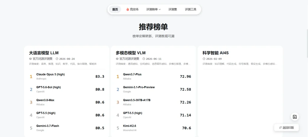 OpenCompass CompassRank multi-domain leaderboard ranking open and proprietary LLMs across STEM, law, and humanities