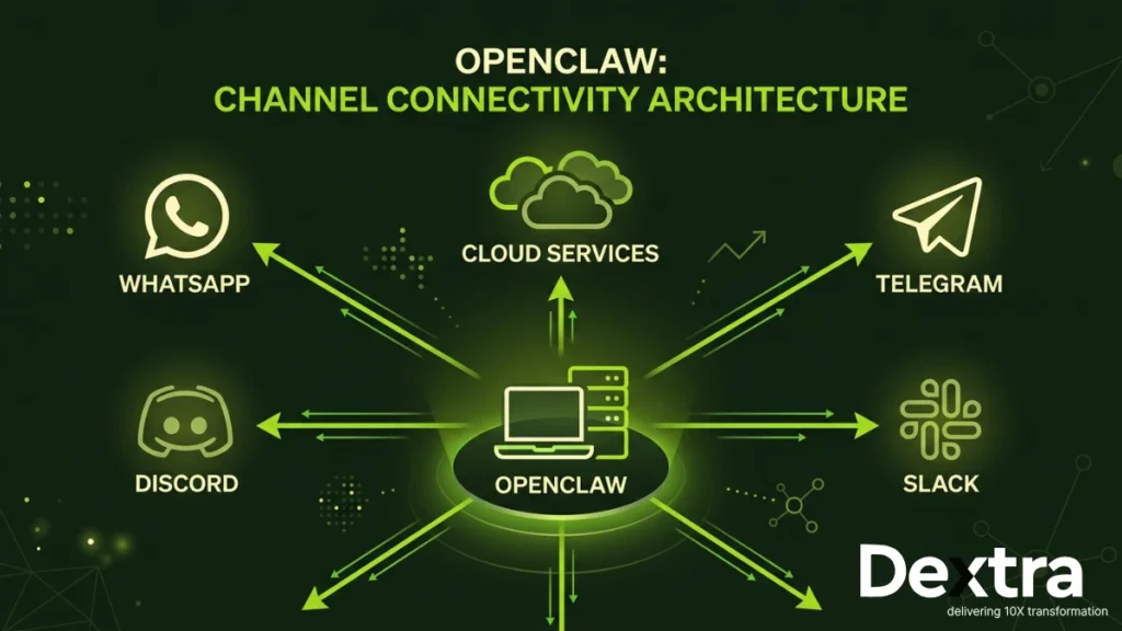 Openclaw architecture diagram