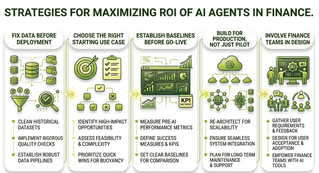 ROI of AI automation