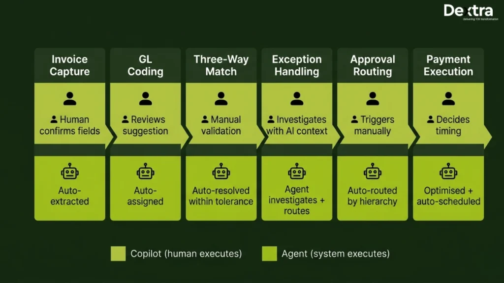 ai agent for accounts payable