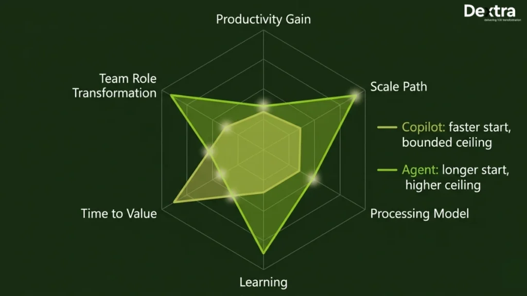 ai agent for accounts payable automation vs copilots