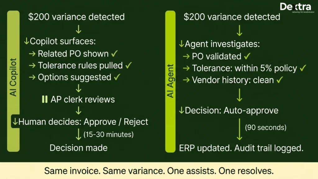 ai copilots for accounts payable vs ai agents