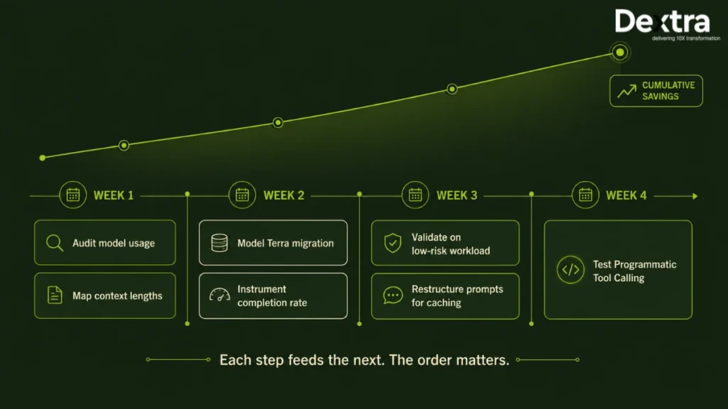 GPT-5.6 Review (2026): Features, Benchmarks, Pricing, and Enterprise Use Guide 6 GPT-5.6 Explained