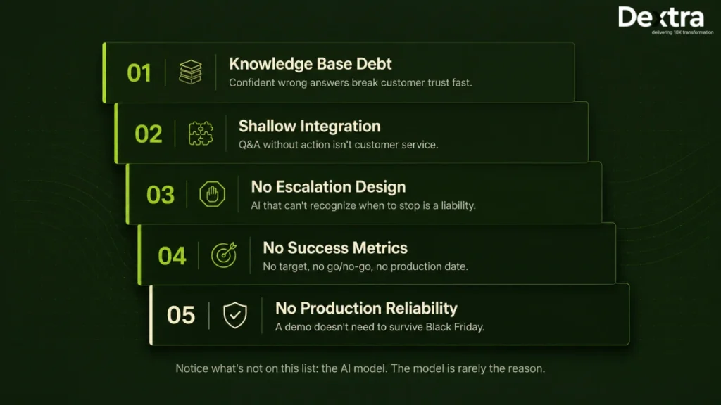 Why ai support pilots fail production