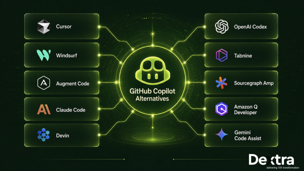 best GitHub Copilot Alternatives