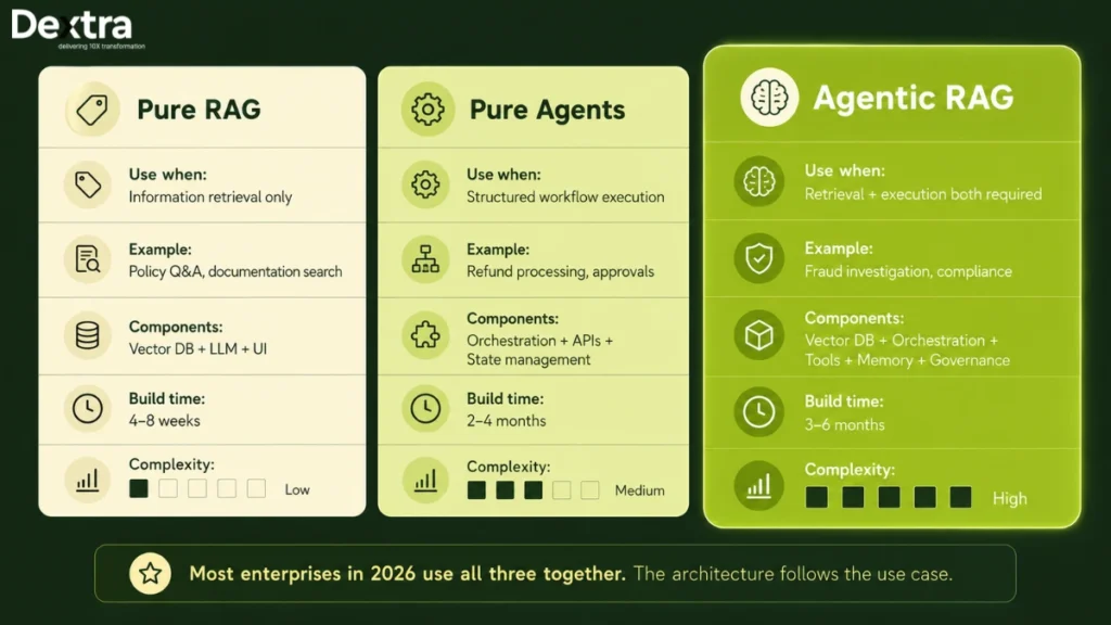 difference between rag and agentic ai