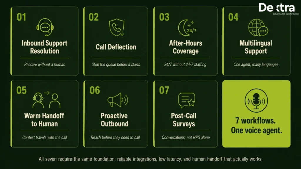 Use Cases ai voice agent for customer service