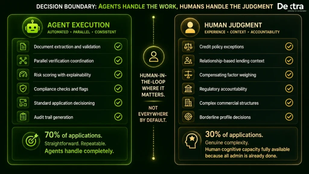 agentic ai in banking 