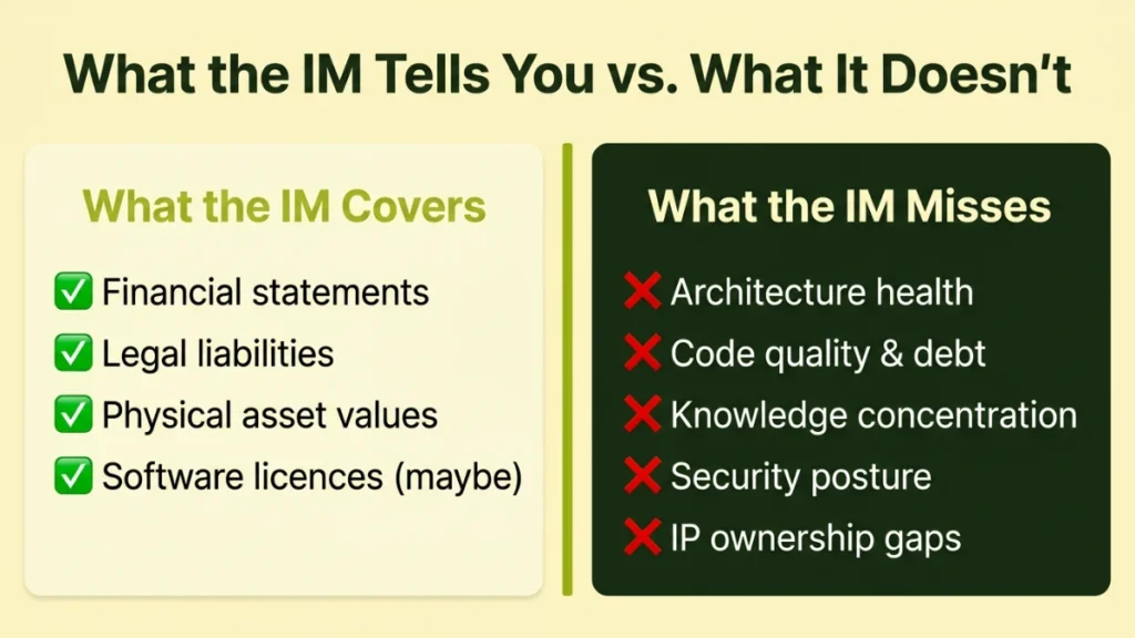 technical debt NCLT acquisition