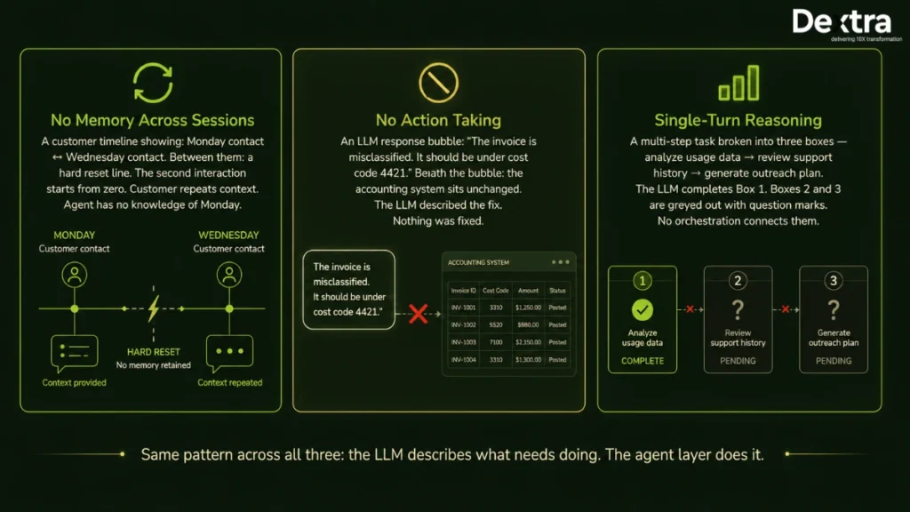 ai agents vs llm