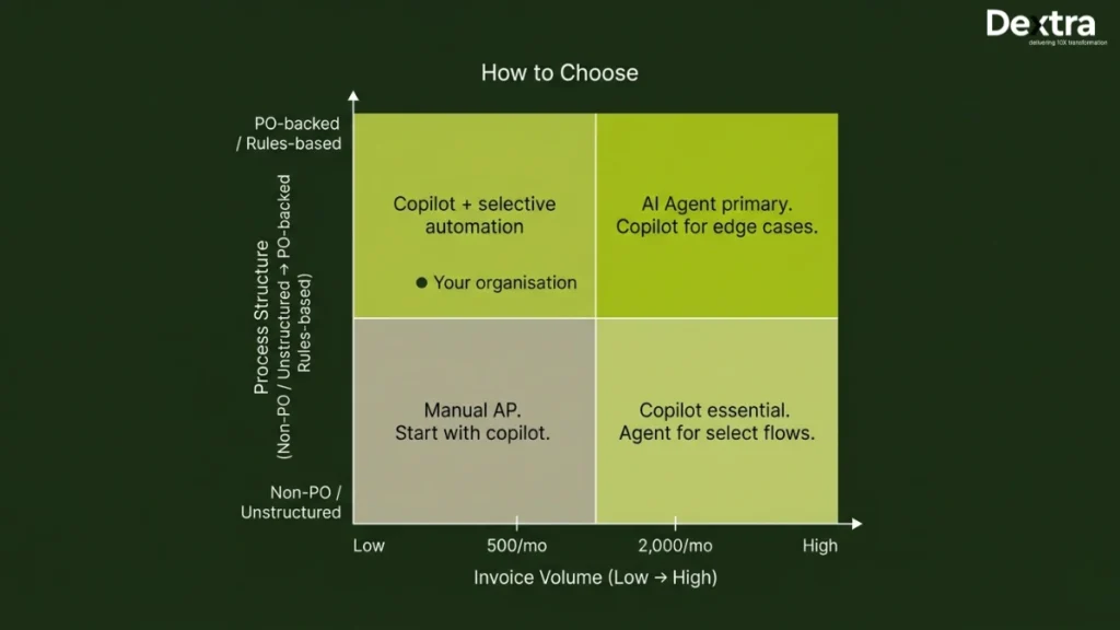 agentic ai for accounts payable