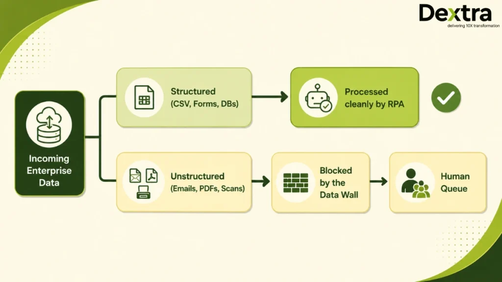 Agentic AI vs RPA: Key Differences, Benefits & When Enterprises Should Upgrade 10 agentic ai vs robotic process automation