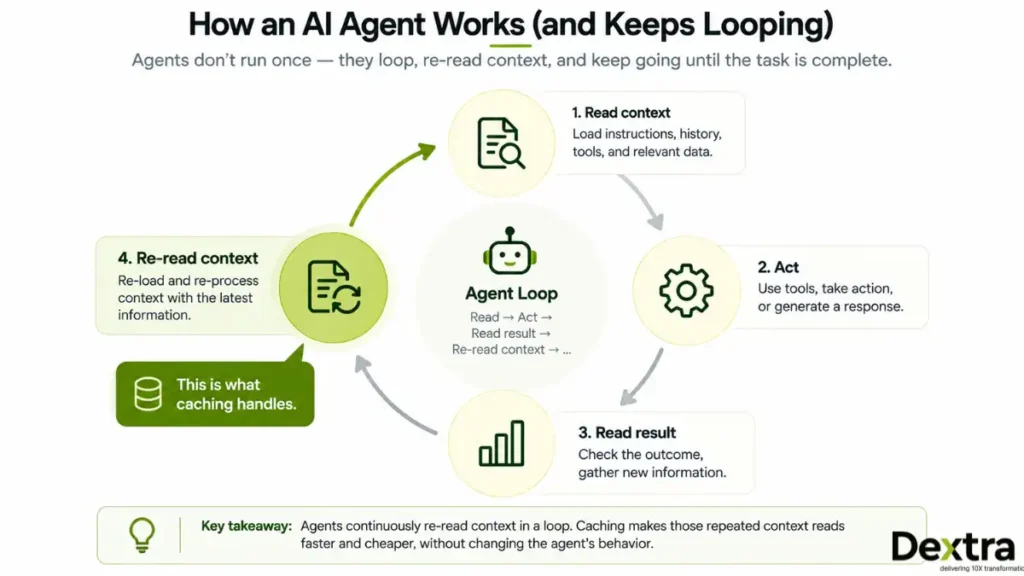ai agent working loop in claude fable 5.1