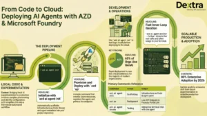 deploy AI agent Microsoft Foundry
