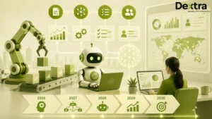 ai automation and Artificial Intelligence
