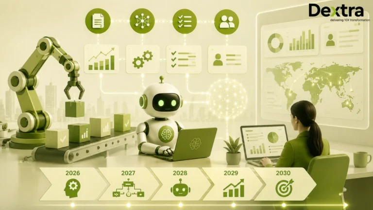 Automation and Artificial Intelligence: How AI Automation Is Reshaping Work in 2026–2030