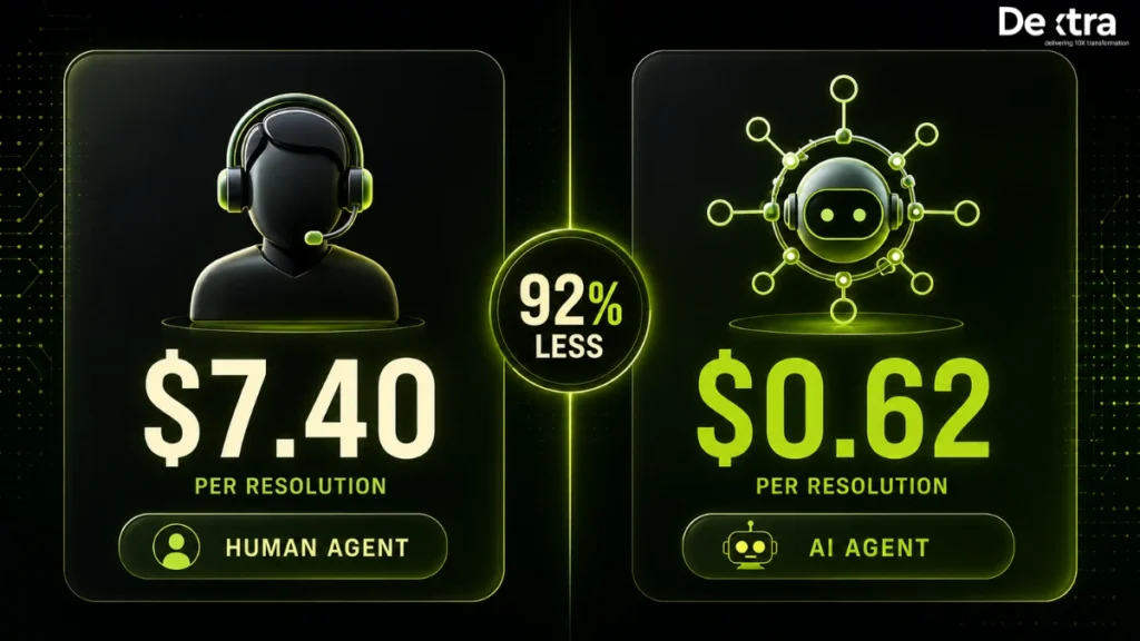 ai customer service agent roi