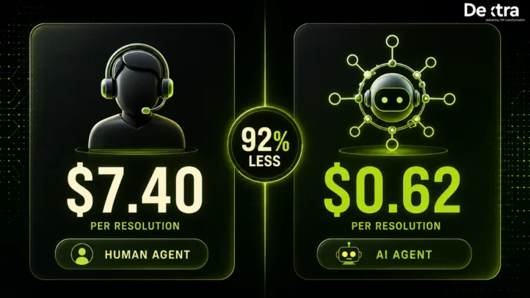Why Does AI Customer Service Cost $0.62 When Humans Cost $7.40?