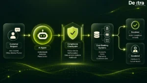 ai customer service agents for banking and financial services