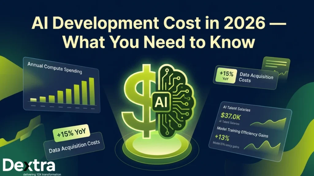 ai development cost