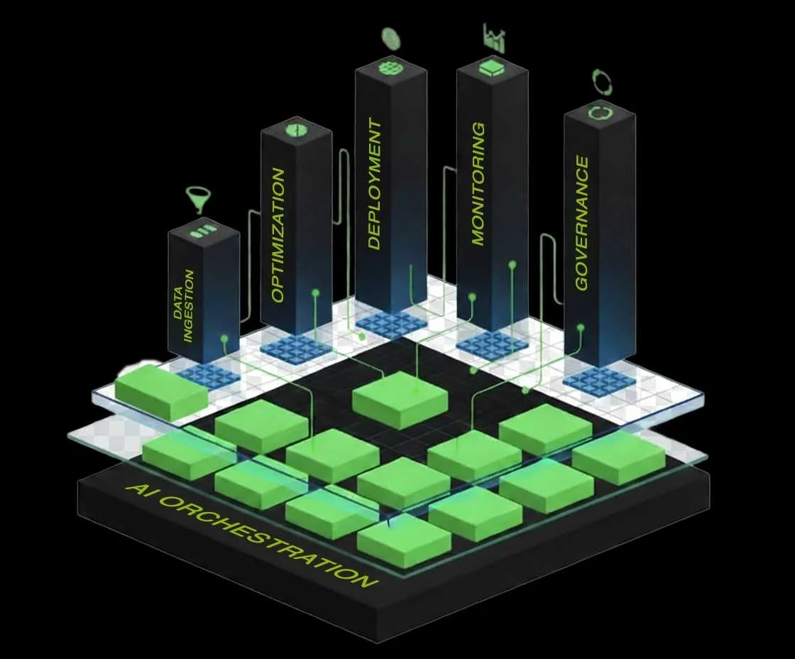 ai orchestration 2
