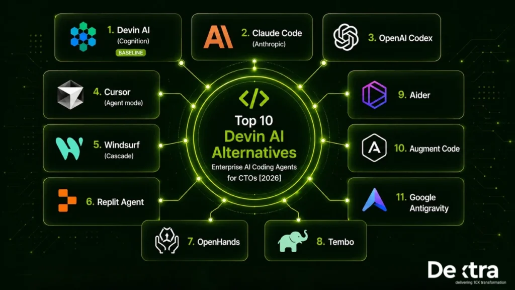 devin ai alternatives