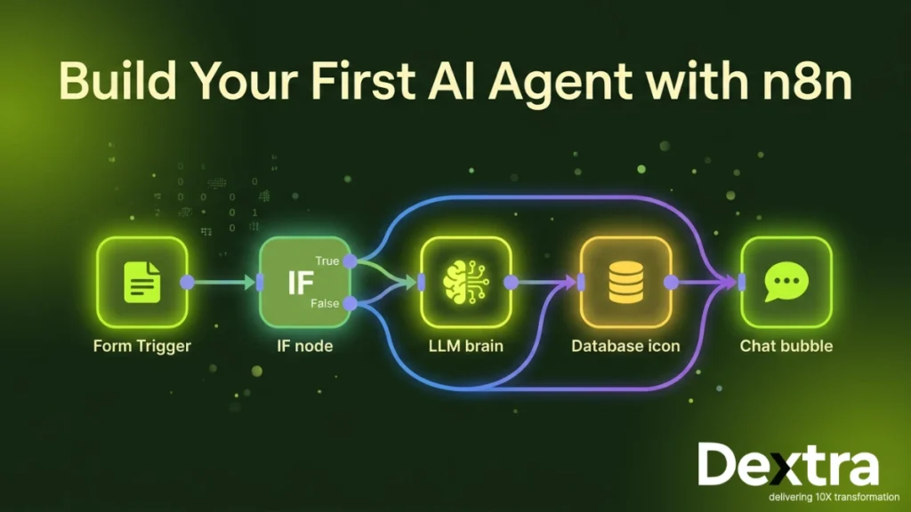 build AI agent with n8n