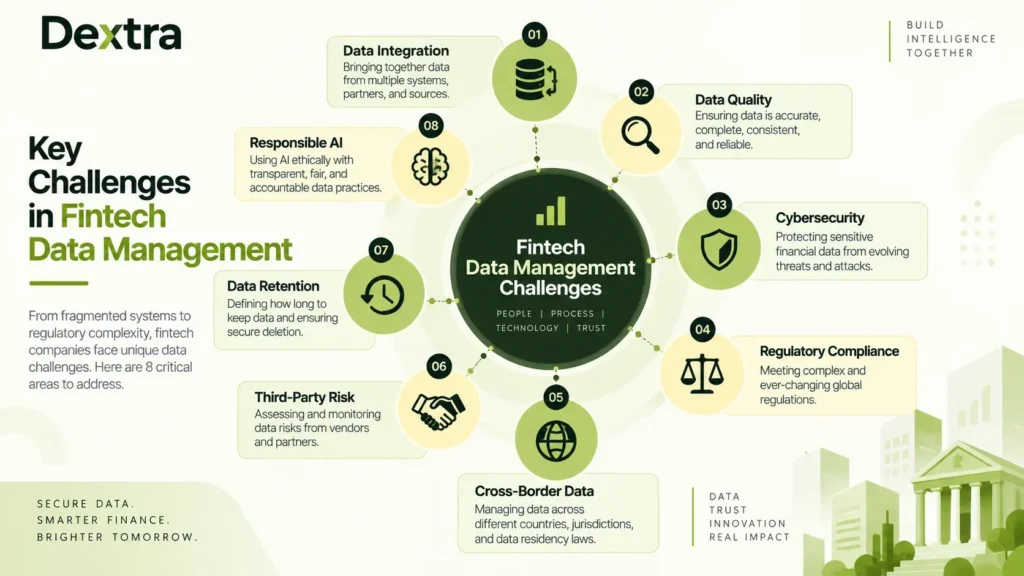 challanges in fintech data management
