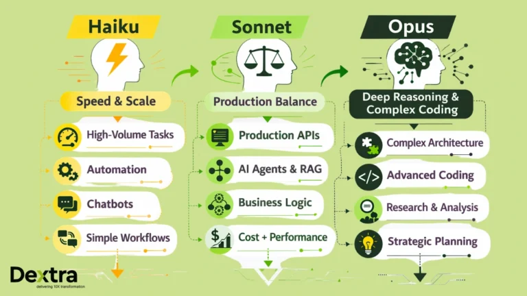 Claude 3 Opus vs Sonnet vs Haiku: Which Model Should You Choose?