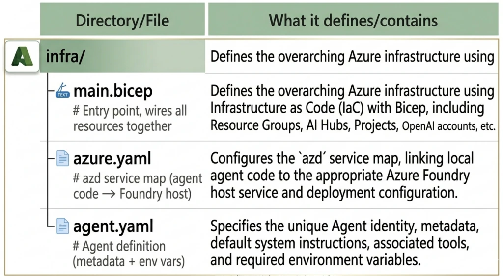 deploy AI agent Microsoft Foundry