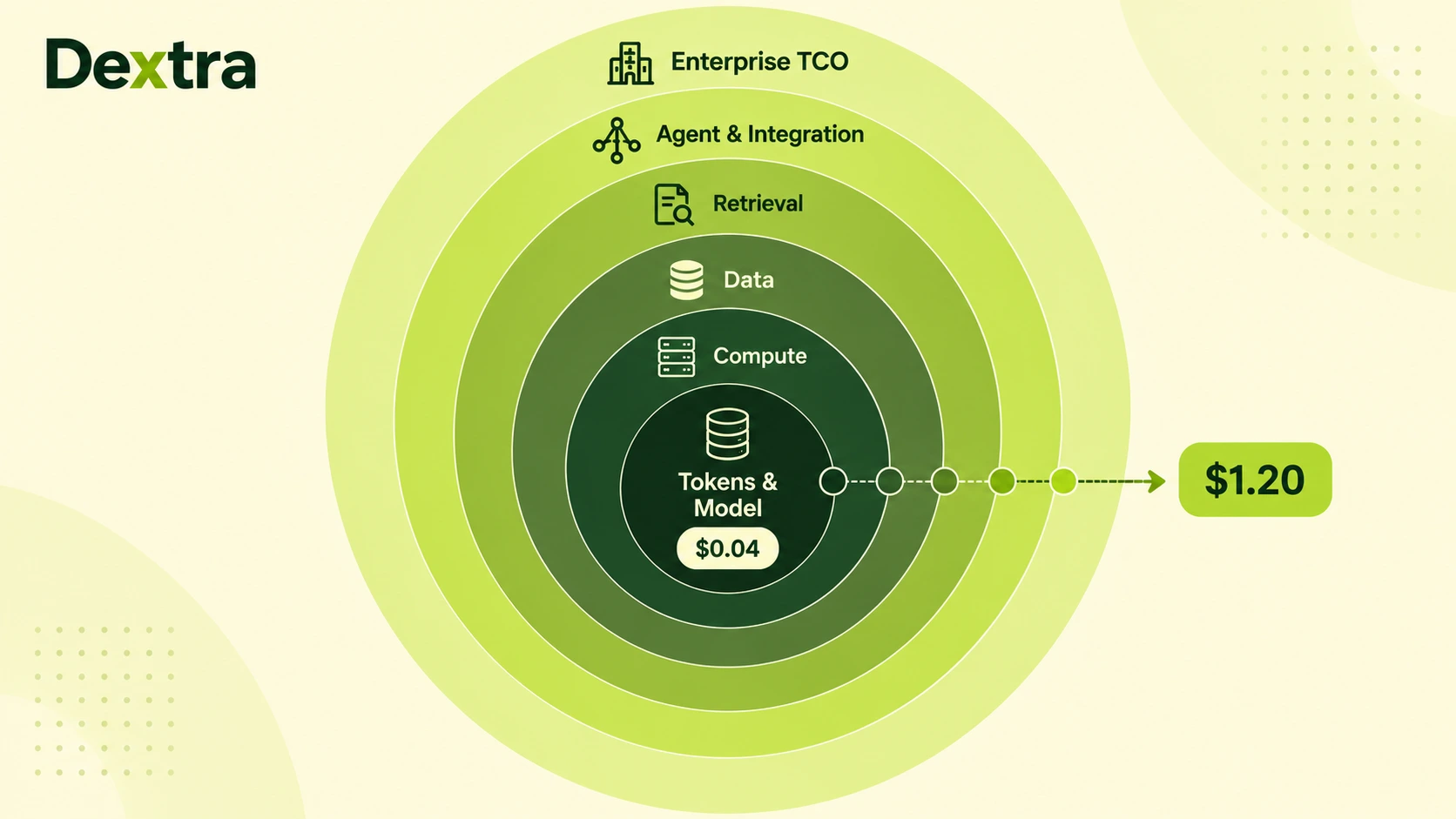 enterprise ai cost